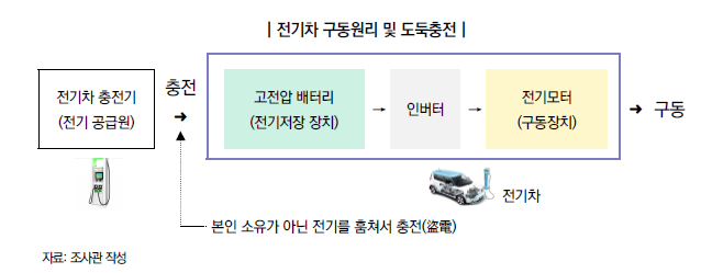 (자료=국회 입법조사처)