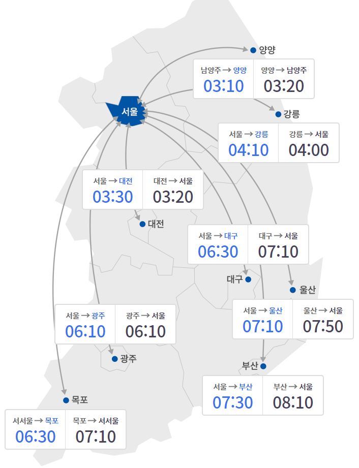 (출처=한국도로공사 홈페이지)