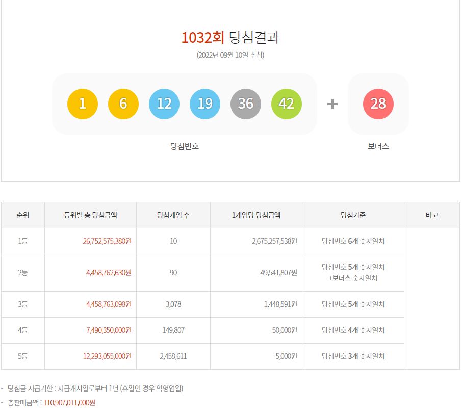 (출처=동행복권 홈페이지)
