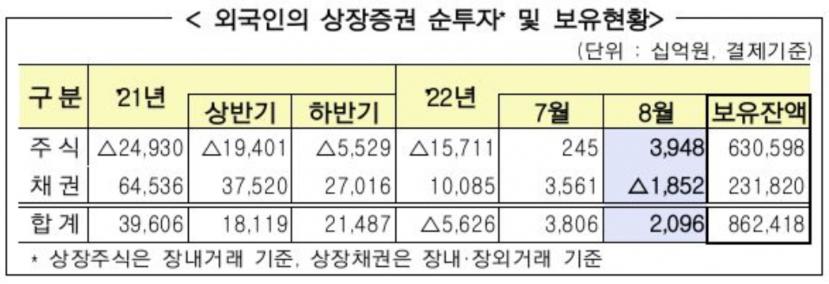 (자료=금융감독원)