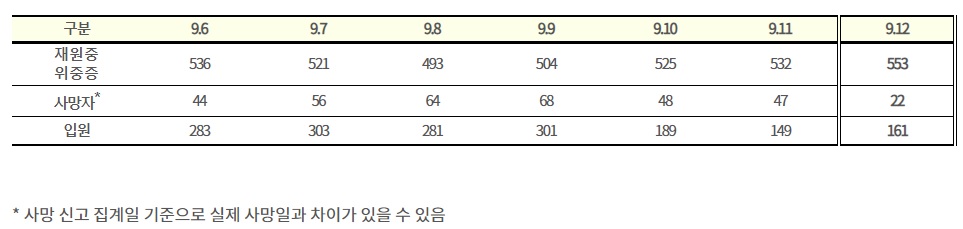 (자료=질병관리청)