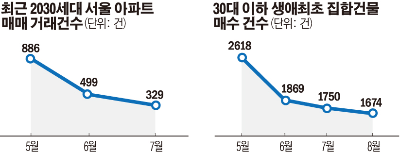 (그래픽=손미경 기자 sssmk@)
