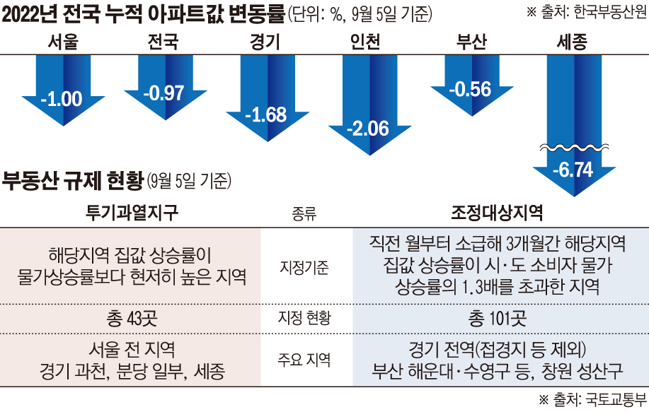 (그래픽=손미경 기자 sssmk@)
