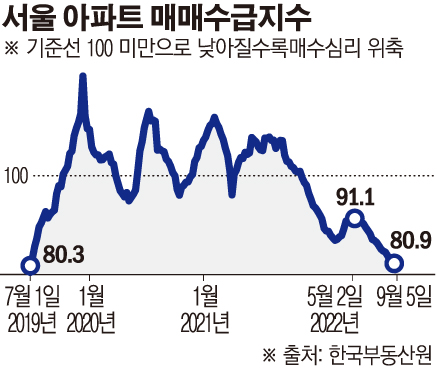 (그래픽=손미경 기자 sssmk@)