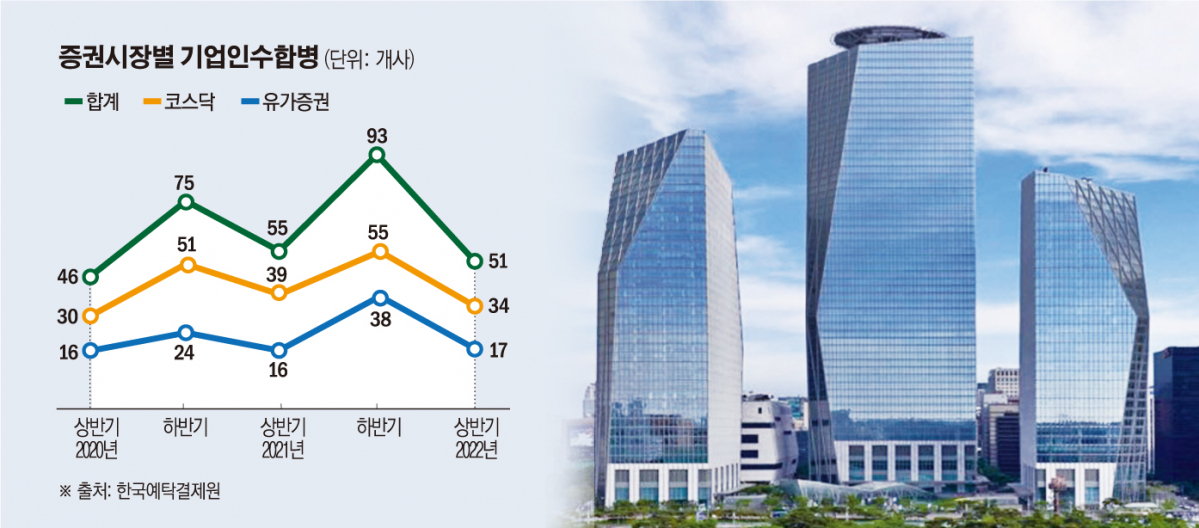 ▲그래픽=손미경 기자 sssmk@