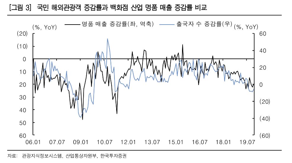 (출처=한국투자증권)
