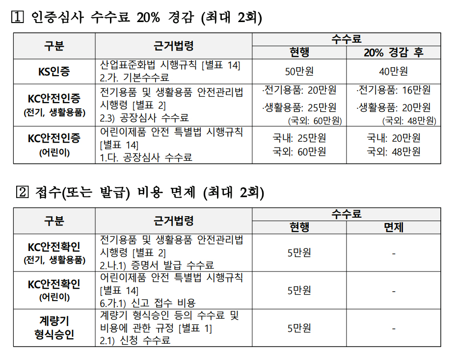 (자료=산업통상자원부)