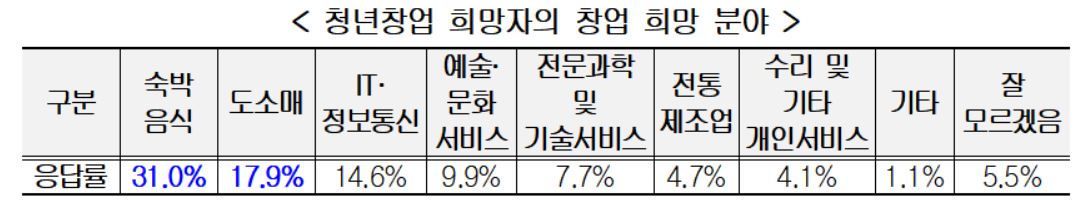 (출처=한국경영자총협회)