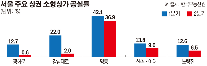 (그래픽=손미경 기자 sssmk@)