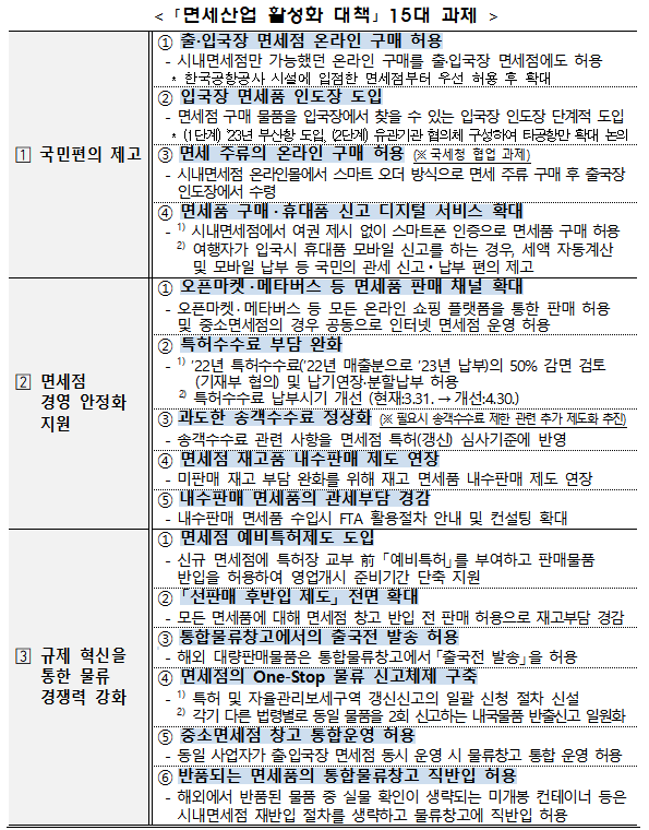 ▲면세산업 활성화 대책 15대 과제. (관세청)