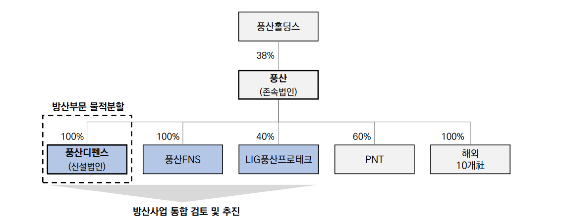 ▲자료출처=풍산