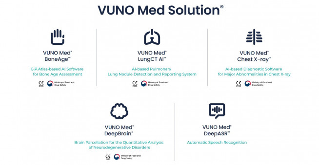 ▲AOCR & KCR 2022에서 선보이는 뷰노메드 솔루션 5종 (제공=뷰노)