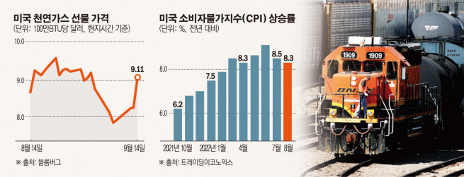 ▲미국 캔자스시티에서 14일(현지시간) 철도 노동자가 열차를 살피고 있다. 캔자스시티/AP연합뉴스