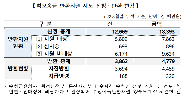 (예금보험공사)