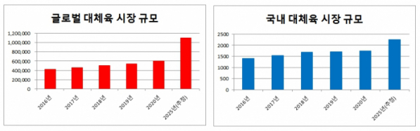 (출처=글로벌마켓데이터(단위:만 달러)))