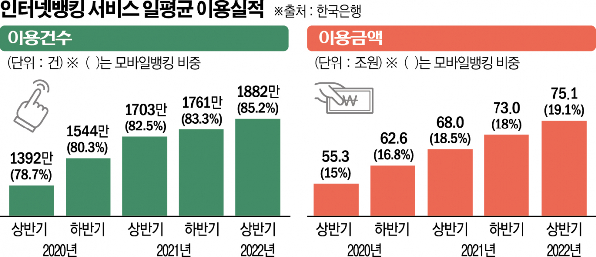 (그래픽=신미영 기자 win8226@)