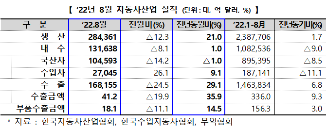 (자료=산업통상자원부 제공)