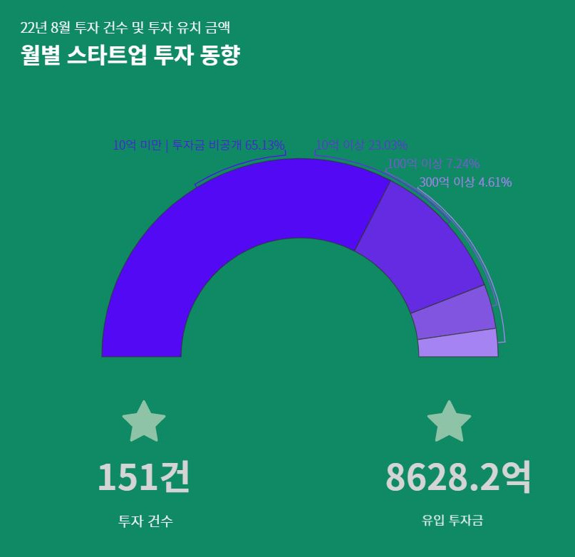 (사진제공=스타트업얼라이언스)