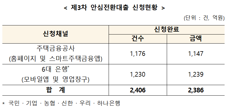 (자료=한국주택금융공사)