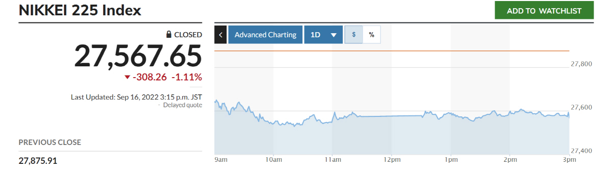 ▲닛케이225지수 추이. 출처 마켓워치