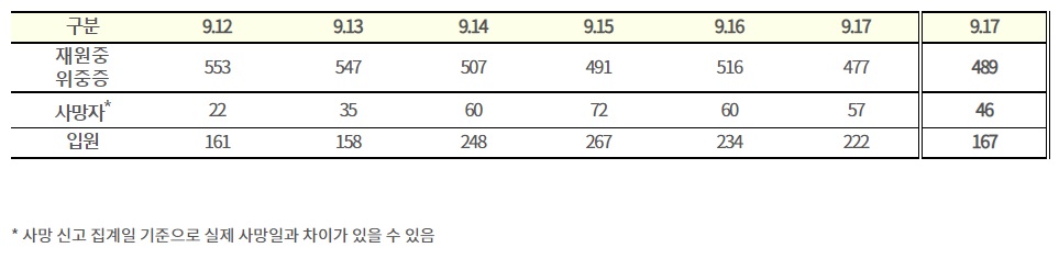(자료=질병관리청)