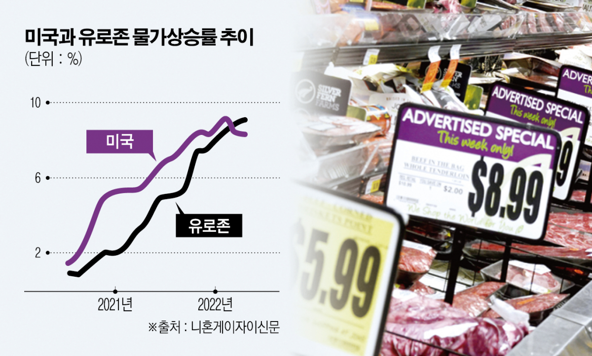 ▲미국 캘리포니아 로스앤젤레스에 위치한 상점에 진열된 상품에 가격표가 표시돼 있다. 로스앤젤레스/AFP연합뉴스