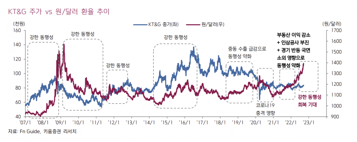 (출처=키움증권)
