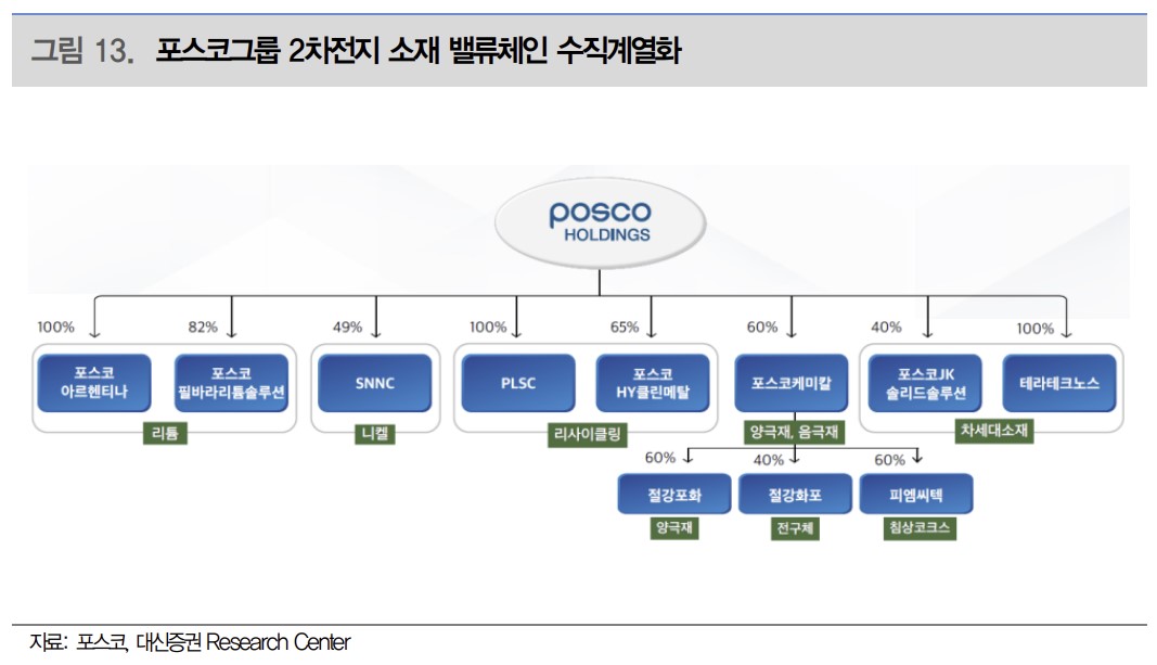 (출처-대신증권)