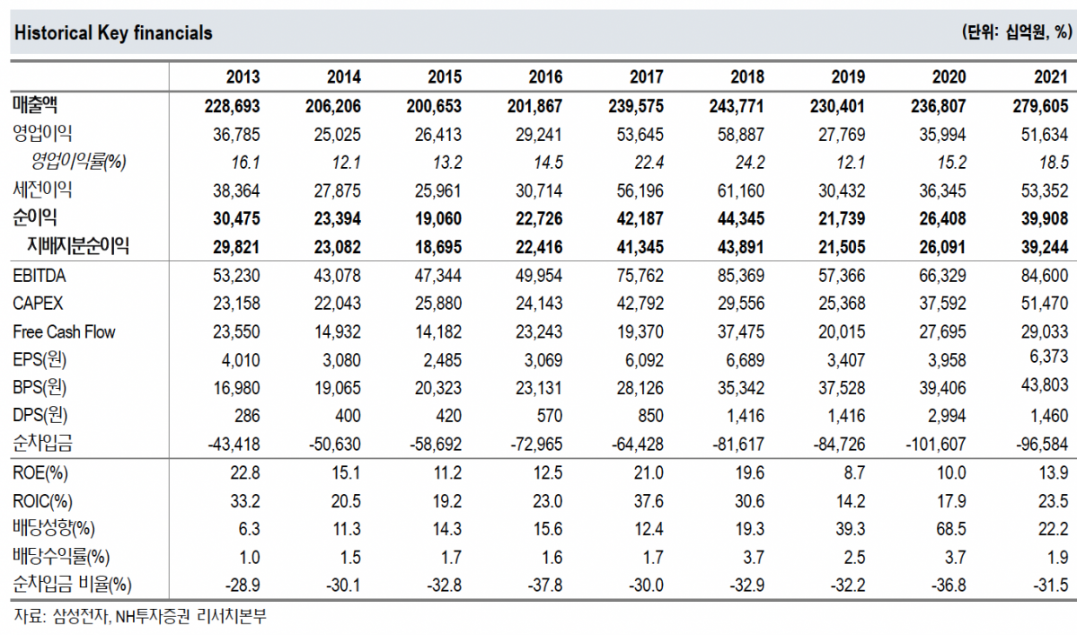 (출처=NH투자증권)