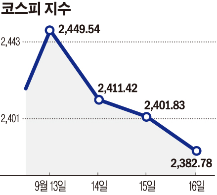 (그래픽=손미경 기자 sssmk@)