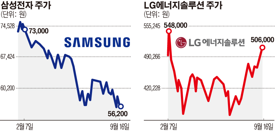 (그래픽=손미경 기자 sssmk@)