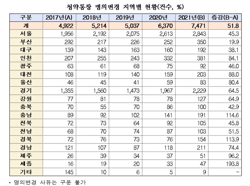 (김상훈 국민의힘 의원실 )