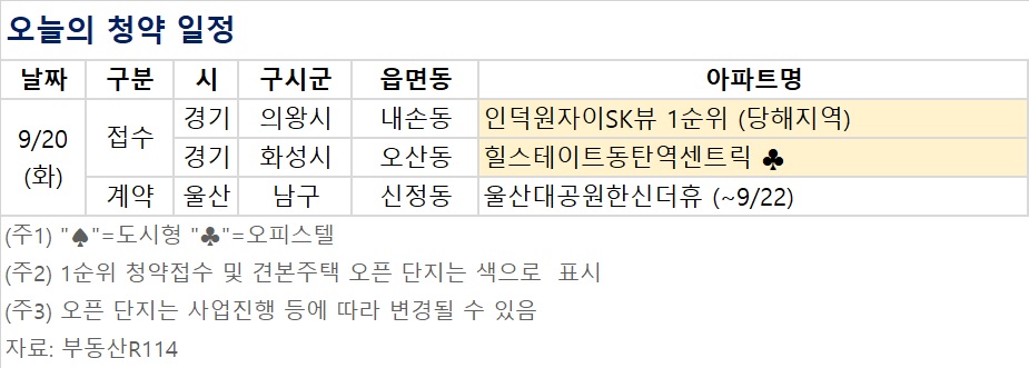 (자료제공=부동산R114)