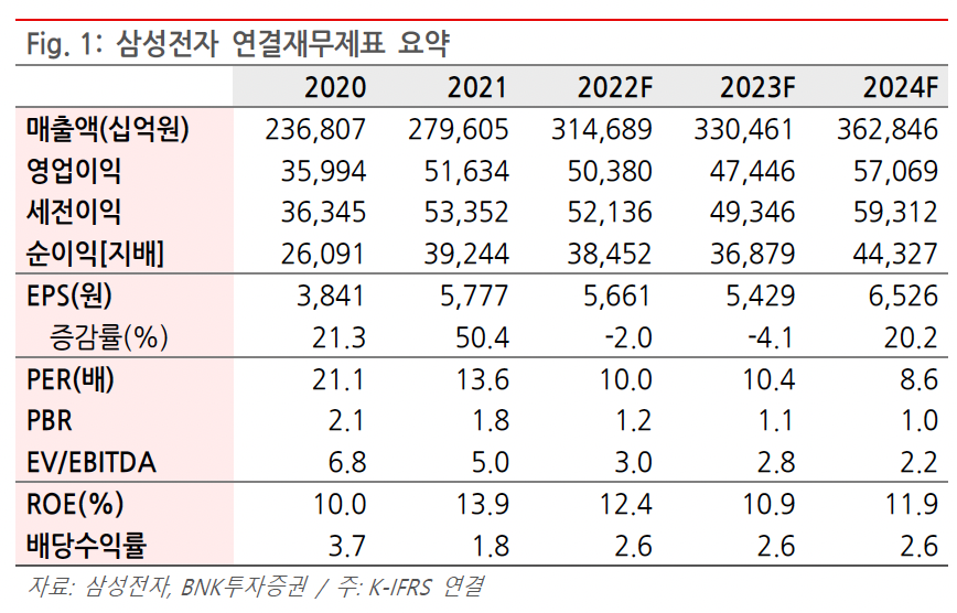 (출처=BNK투자증권)