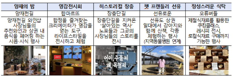 ▲골목상권 5곳에서 열릴 '로컬컬쳐 이벤트' (자료제공=서울시)