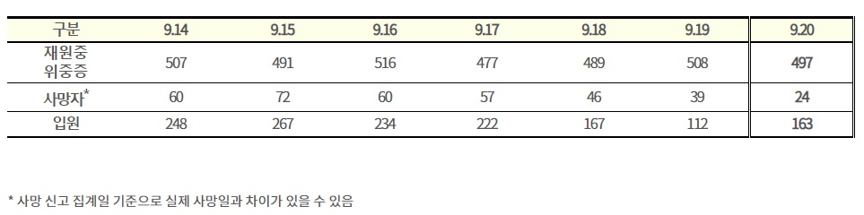 (자료=질병관리청)