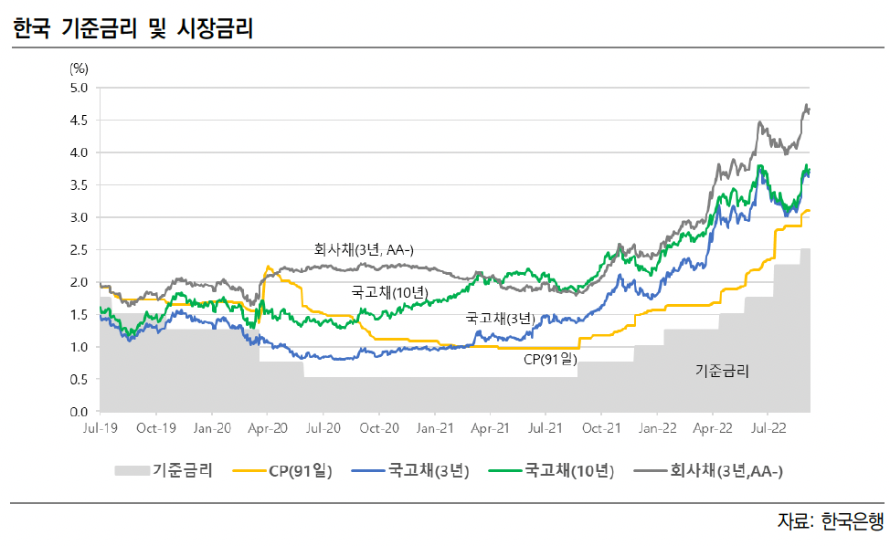 (출처=한국신용평가)