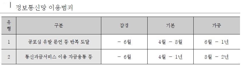 ▲제119차 양형위원회 회의. (대법원)