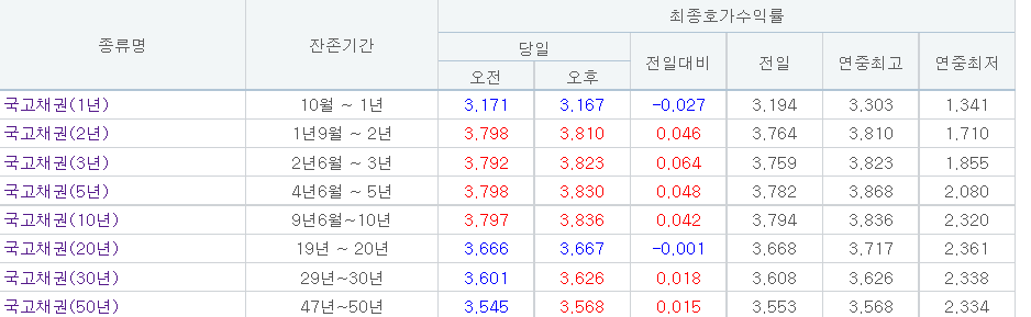 (자료출처=금융투자협회)