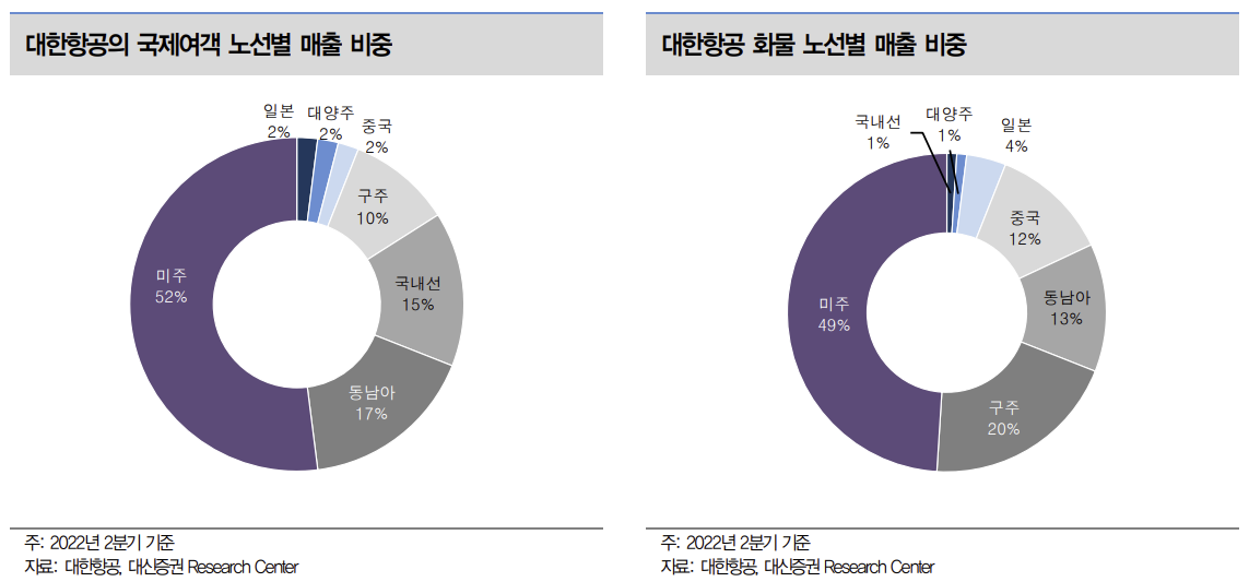 (출처=대신증권)
