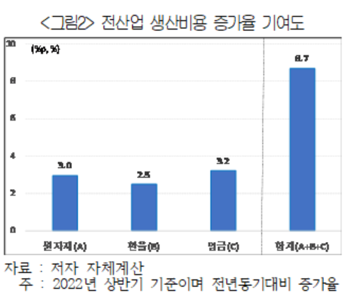 (자료=대한상공회의소 SGI)