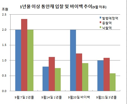 (한국은행)