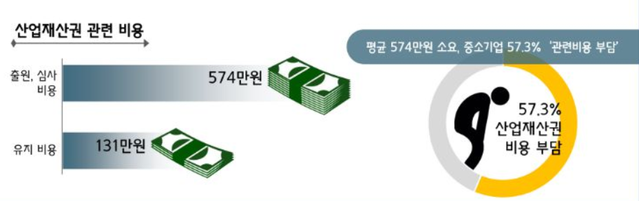 (자료제공=중소기업중앙회)