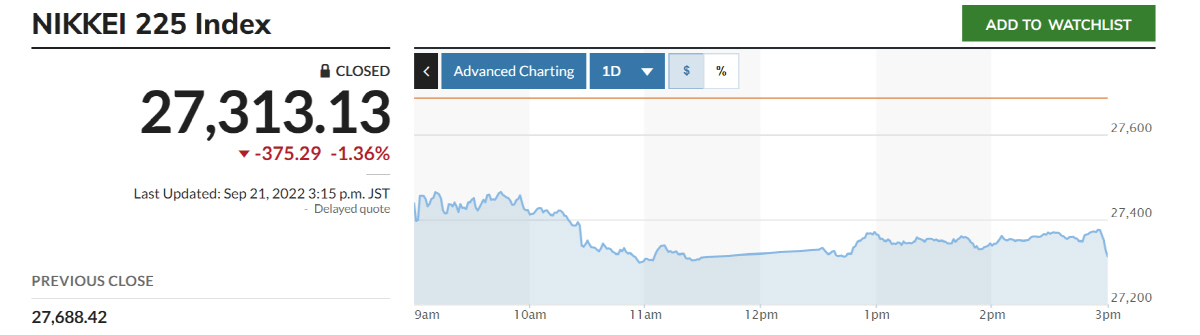 ▲닛케이225지수 추이. 출처 마켓워치