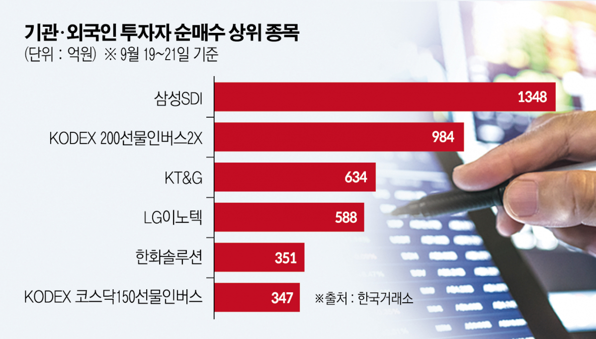 (그래픽=신미영 기자 win8226@)
