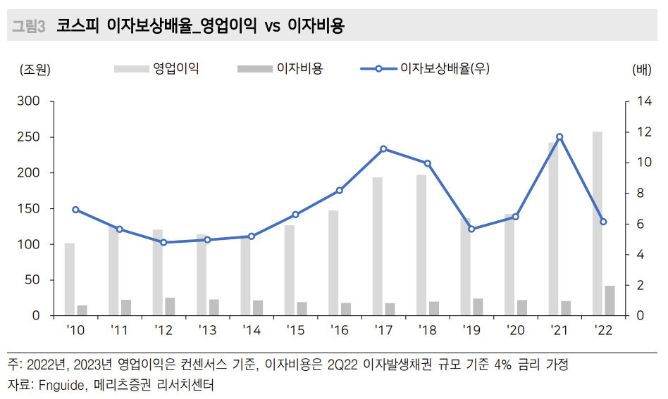 (출처=메리츠증권)