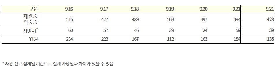 (자료=질병관리청)