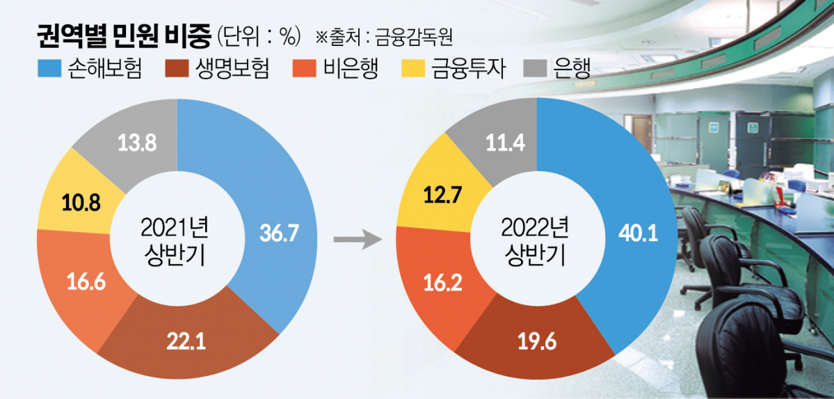 (그래픽=신미영 기자 win8226@)