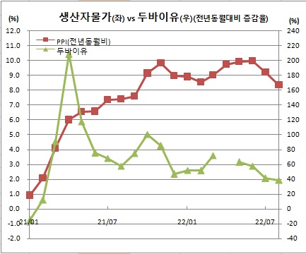 (한국은행)