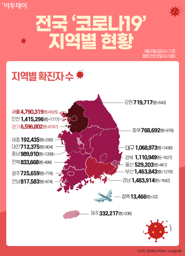 ▲전국 코로나19 지역별 현황. (그래픽=이투데이)